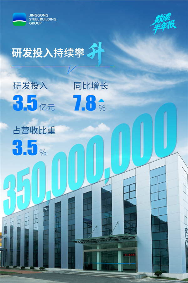 1756704897513802.png 06研發(fā)費用.png